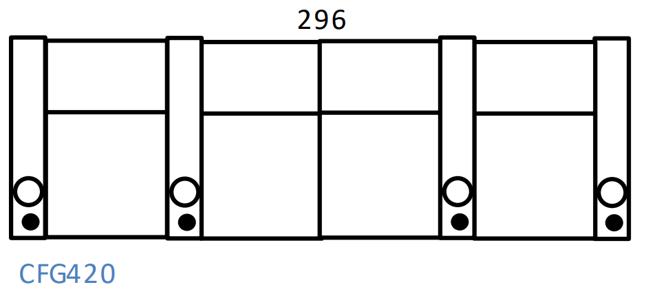 cfg-420